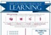 Educational infographic : The Lifelong Learner Infographic