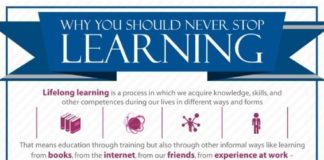 Educational infographic : The Lifelong Learner Infographic