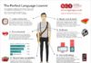 Educational infographic : The Perfect Language Learner | St George International