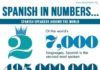 Educational infographic : The Spanish language in Numbers – don Quijote's Spanish Blog