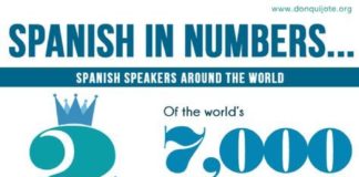 Educational infographic : The Spanish language in Numbers – don Quijote's Spanish Blog