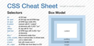 Educational infographic : This cheat sheet was designed with a more practical philosophy, so that designer…