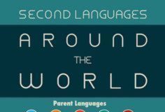 Educational infographic : Travel infographic – The Second Languages Of Every Part Of The World In One Incr…