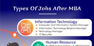 Educational infographic : Types of Jobs After MBA