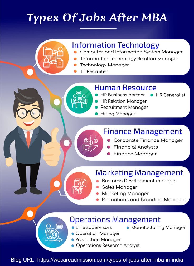 educational-infographic-types-of-jobs-after-mba-infographicnow