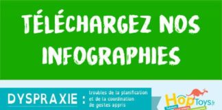 Educational infographic : Téléchargement – Les troubles DYS et la dyspraxie en infographie !