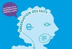 Educational infographic : Télécharger l'infographie sur la CNV