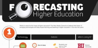 Educational infographic : Un pronóstico sobe el futuro de la Educación Superior #infografia #infographic #education