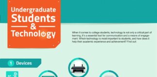 Educational infographic : Undergraduate Students & Technology #infographic