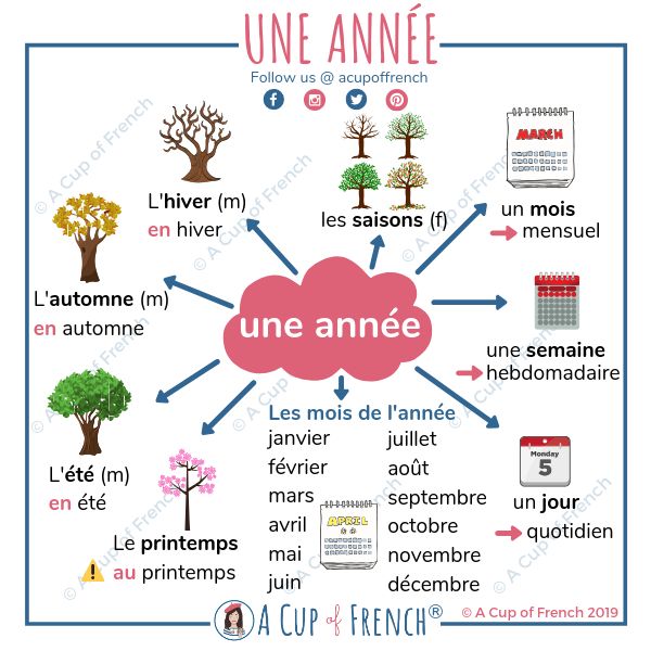 Jours en france. Времена года на французском языке. Занятие по французскому. Les saisons французский. Лексика для урока на французском.