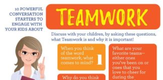 Educational infographic : Use these powerful conversation starters to talk about Teamwork! Powerful Word…