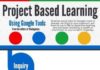 Educational infographic : Using Google Tools in Project-Based Learning Infographic
