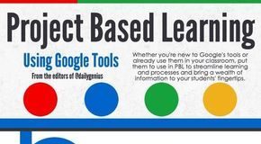 Educational infographic : Using Google Tools in Project-Based Learning Infographic