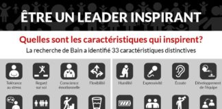 Educational infographic : Vieux débutant ;-) Généralement, spécialiste Print et web 2, expert des méd…