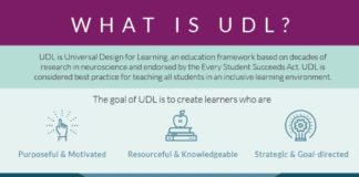 Educational infographic : What Is UDL