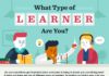 Educational infographic : What Kind of Learner Are You? Infographic