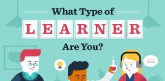 Educational infographic : What Kind of Learner Are You? Infographic