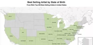 Educational infographic : What is your state worst at?