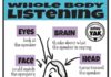 Educational infographic : Whole Body Listening