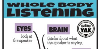Educational infographic : Whole Body Listening