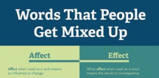 Educational infographic : Words That People Get Mixed Up #infographic #Language #Education #arteducation #…