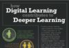 Educational infographic : digital-tools-deeper-learning #elearning