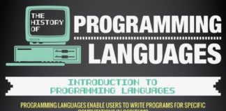 Educational infographic : #infographics #programming #languages #codeplaza #great