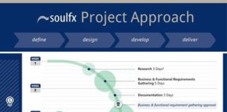 Educational infographic : les 121 meilleures images du tableau gestion de projet sur
