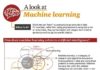 Educational infographic : machine learning infographic Collection – Infographic Supervised Unsupervised Le…