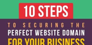 Food infographic – 10 Steps to Choose a Domain Name – Infographic