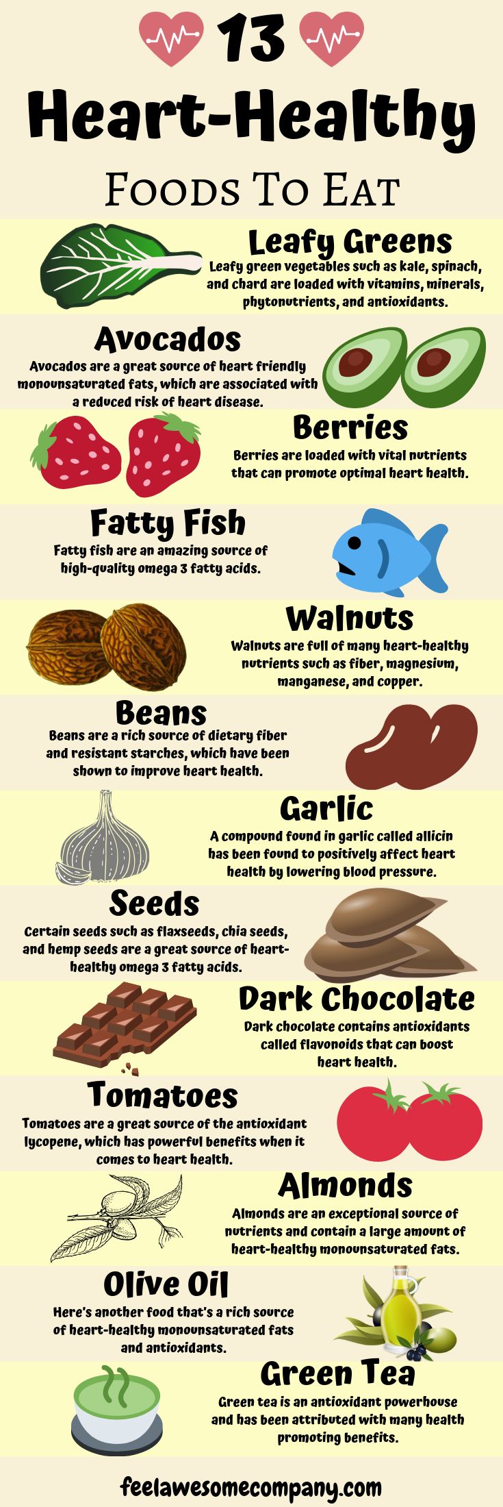 Food infographic - 13 Heart Healthy Foods You Should Eat ...