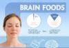 Food infographic – 14 Foods that Are Good for Your Brain