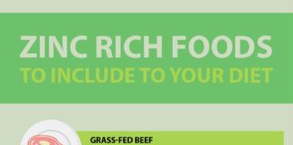 Food infographic – 15 Top Zinc-Rich Foods that You Must Include in Your Diet