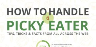 Food infographic – 22 Tips For Dealing with Picky Eaters! Infographic