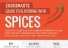 Food infographic – 27 Beautiful Infographics that teach you how to cook