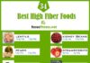 Food infographic – 34 Best Plant-Based High-Fiber Foods