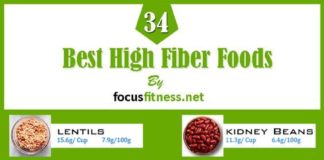 Food infographic – 34 Best Plant-Based High-Fiber Foods