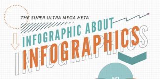 Food infographic – 45 Gorgeous Infographic Designs