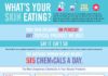 Food infographic – 515 Chemicals a Day?! You’ll Be Surprised To Learn What Your Skin Is Absorbing (Infographic)