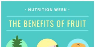 Food infographic – 6 Of The Healthiest Fruits For Your Body (infographic)