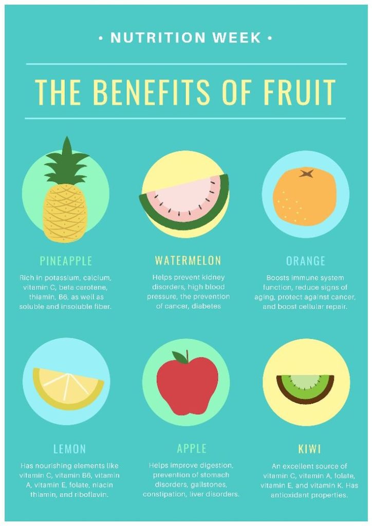 Food infographic 6 Of The Healthiest Fruits For Your Body