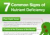 Food infographic – 7 Common Signs of Nutrient Deficiency