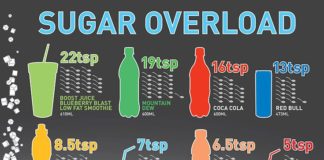 Food infographic – 9 Top Healthy Eating Infographics