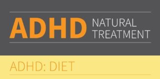 Food infographic – ADHD Symptoms, Diet & Treatment