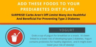 Food infographic – Add These Foods to Your Prediabetes Diet to Prevent Diabetes