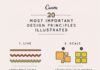 Food infographic – Business infographic : Business infographic : Graphic Designers: Cheat Sheets That Simplify Design Elem…