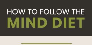 Food infographic – Can This Diet Really Help Stave Off Alzheimer’s?