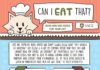 Food infographic – Can my cat eat that: Chart