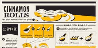 Food infographic – Cinnamon Rolls a Visual Recipe