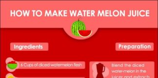 Food infographic – #Dubai #Visitdubai #dubaicitycompany.com #dubaicitycompany #jobsindubai